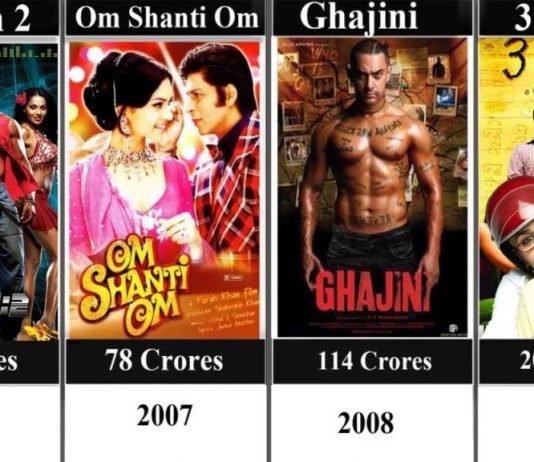 Highest Grossing Hindi (Bollywood) Movies By Year